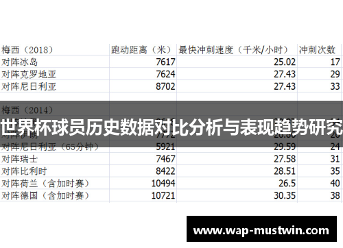 世界杯球员历史数据对比分析与表现趋势研究