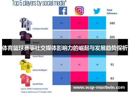 体育篮球赛事社交媒体影响力的崛起与发展趋势探析