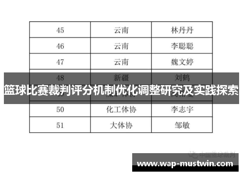 篮球比赛裁判评分机制优化调整研究及实践探索