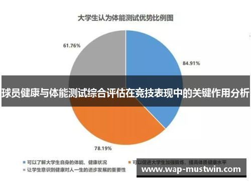 球员健康与体能测试综合评估在竞技表现中的关键作用分析