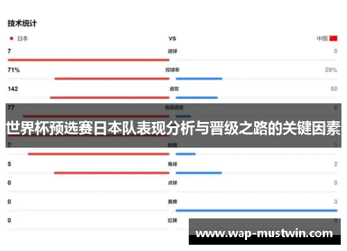世界杯预选赛日本队表现分析与晋级之路的关键因素