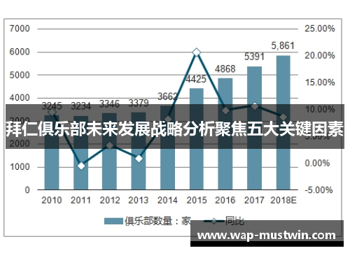 拜仁俱乐部未来发展战略分析聚焦五大关键因素