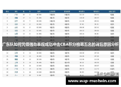 广东队如何凭借强劲表现成功冲击CBA积分榜第五名的背后原因分析