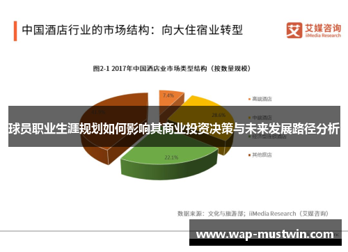 球员职业生涯规划如何影响其商业投资决策与未来发展路径分析