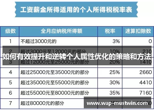如何有效提升和逆转个人属性优化的策略和方法