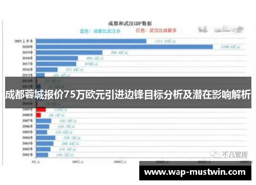 成都蓉城报价75万欧元引进边锋目标分析及潜在影响解析