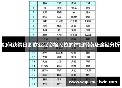 如何获得日职联亚冠资格席位的详细指南及途径分析