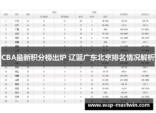 CBA最新积分榜出炉 辽篮广东北京排名情况解析