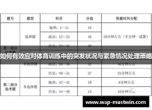 如何有效应对体育训练中的突发状况与紧急情况处理策略