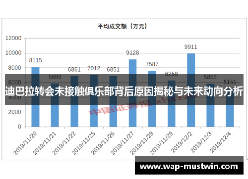 迪巴拉转会未接触俱乐部背后原因揭秘与未来动向分析